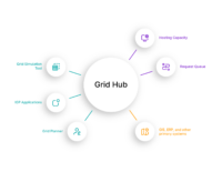 Grid Hub