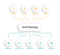 Smart grid planning