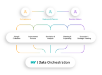 Grid data orchestration software with Intelligent Grid Platform