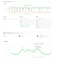 envelio App Zeitreihen Control Center für ein besseres Netzdaten Management