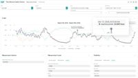 Extensive metering data analysis substation data analysis