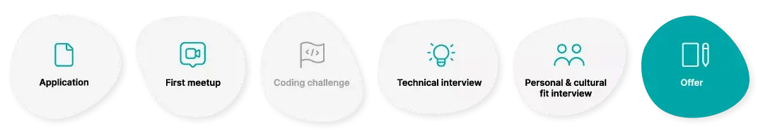 Envelio Team career Page Recruiting Process