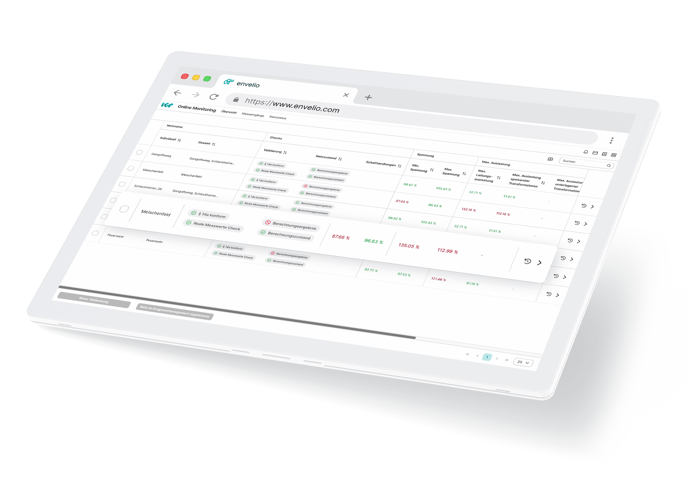 Online Monitoring Anwendung von envelio