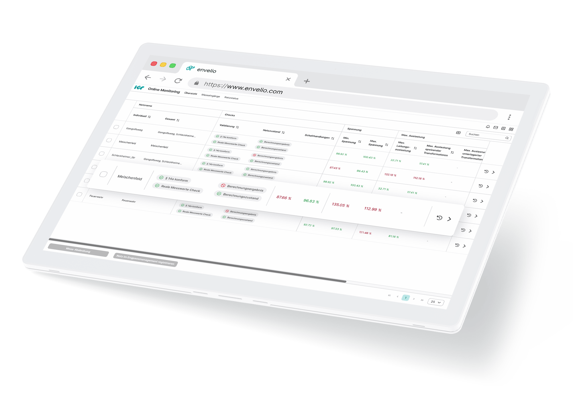 Online Monitoring Anwendung von envelio