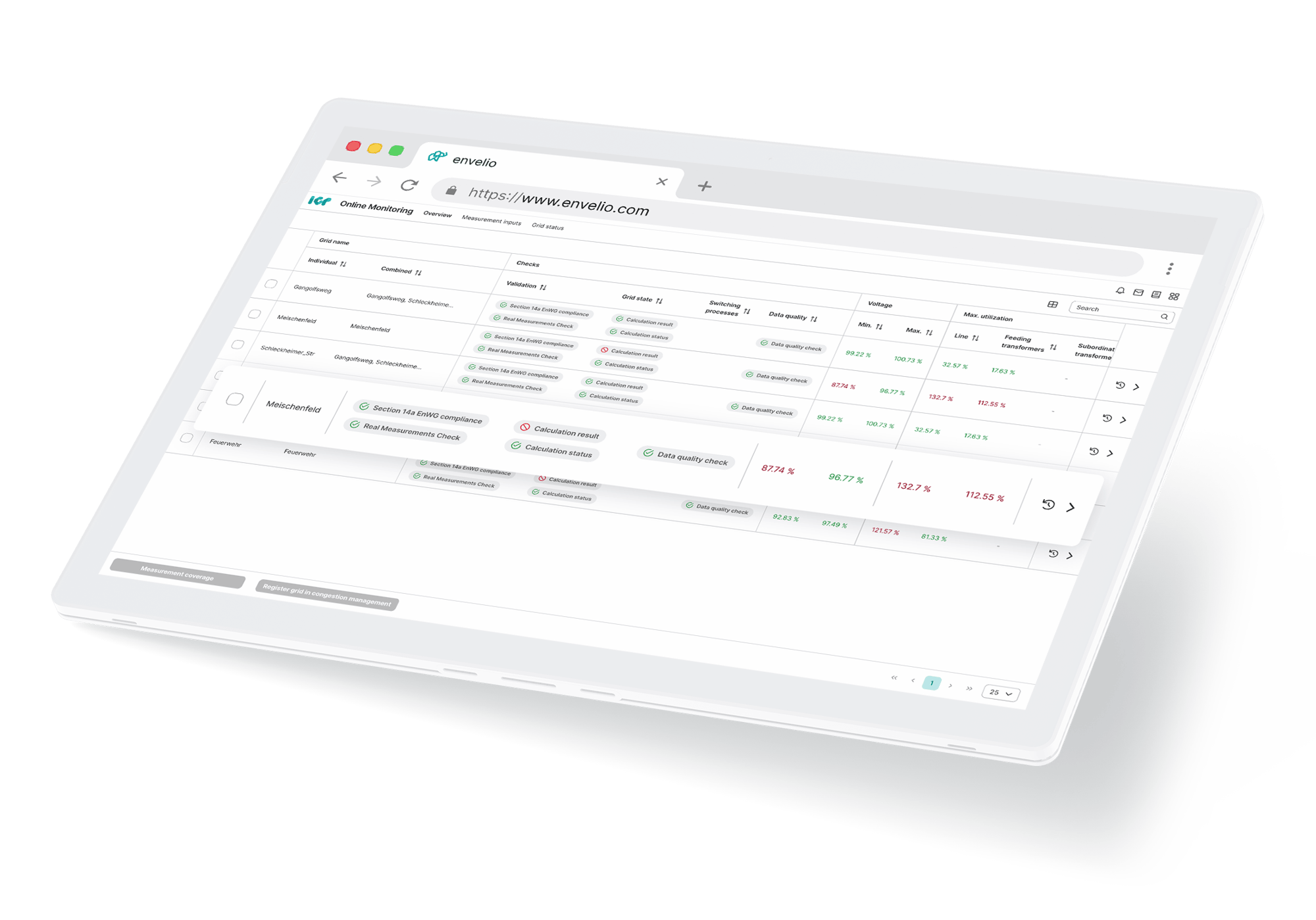Online Monitoring application from envelio