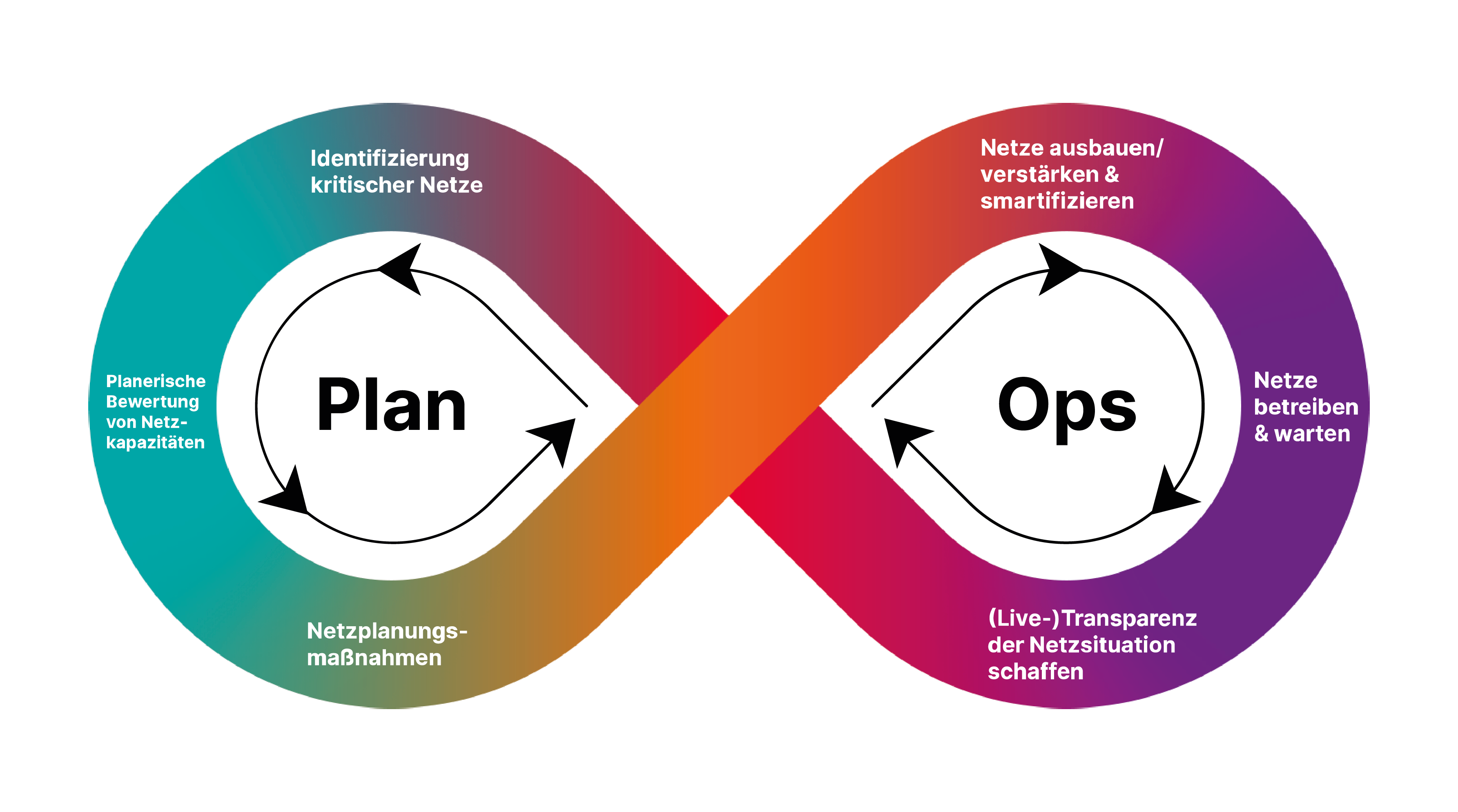 PlanOps_DE_abgespeckt