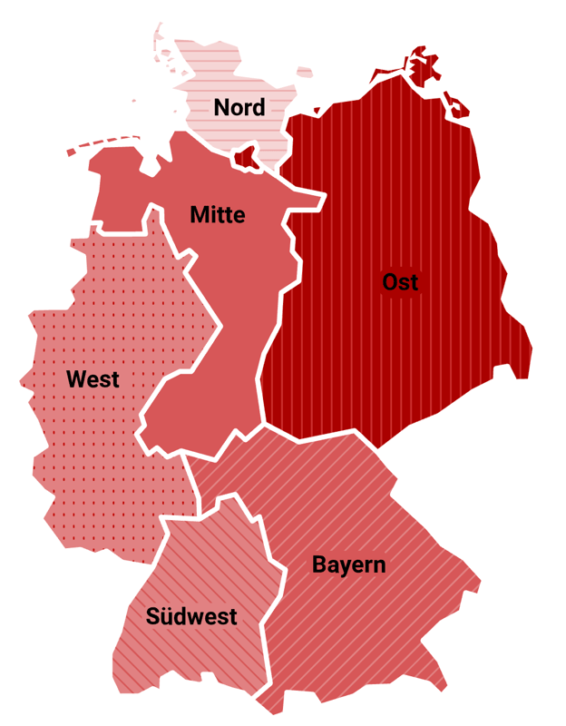 Regionalszenario