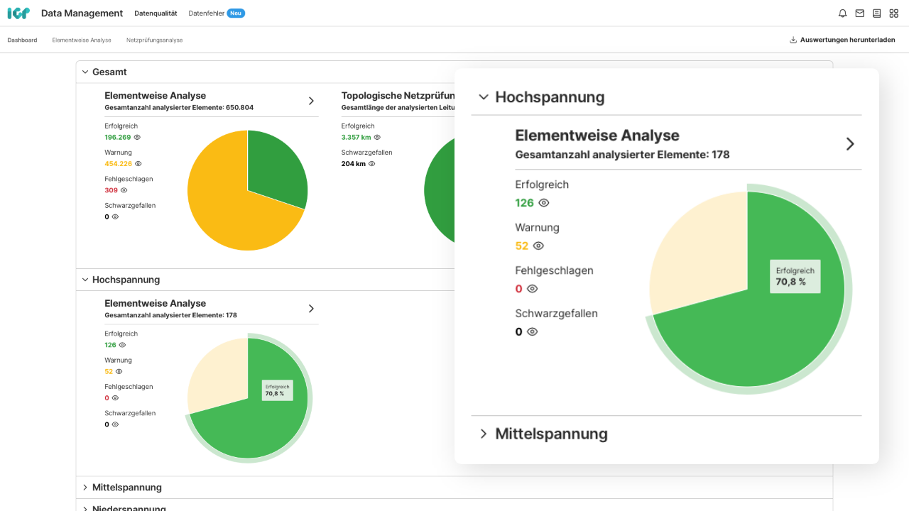 Dreifache Analyse der Daten: Elementweise, typologisch und elektrisch