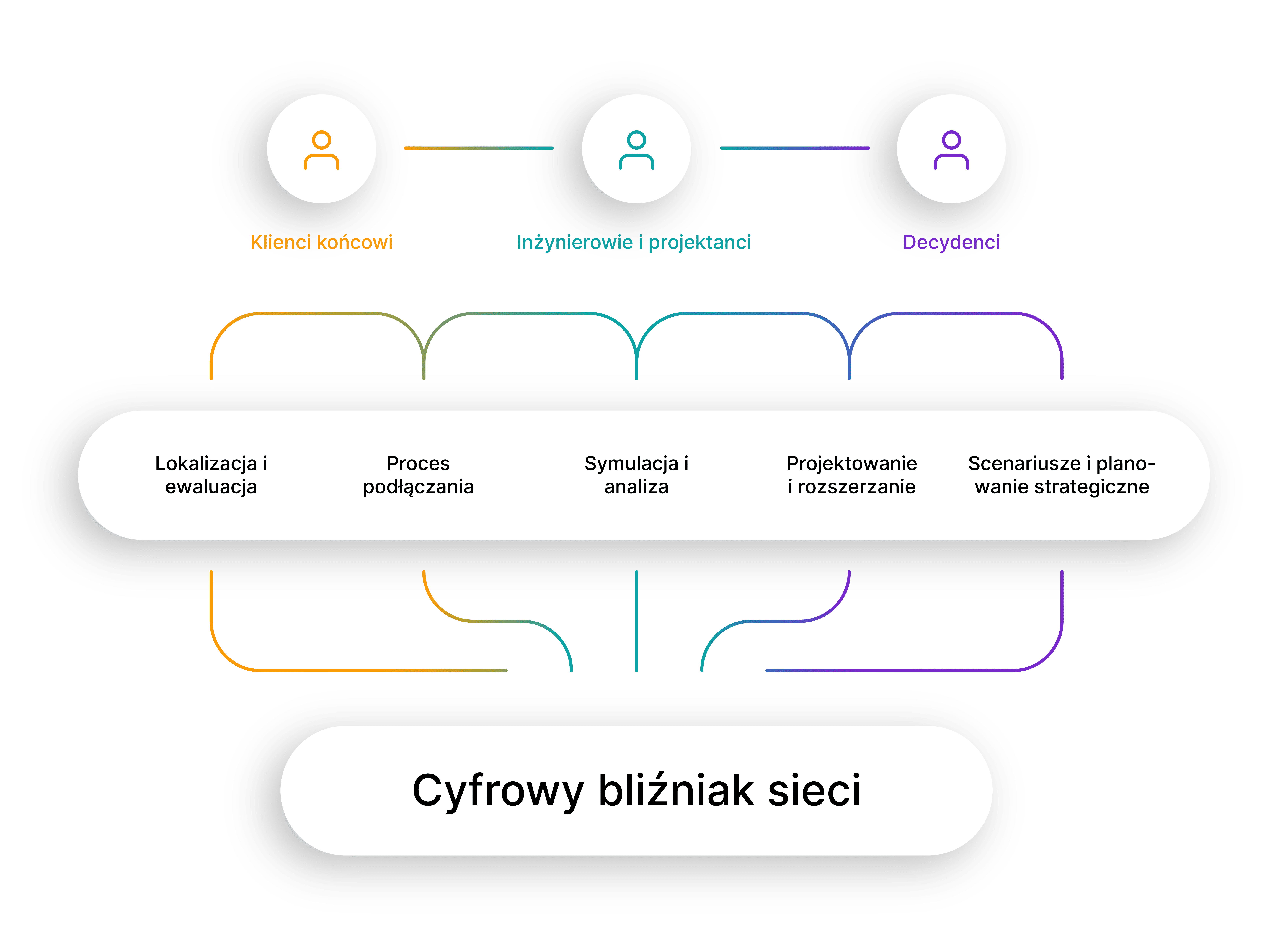 Digital-Twin-of-the-Grid-PL