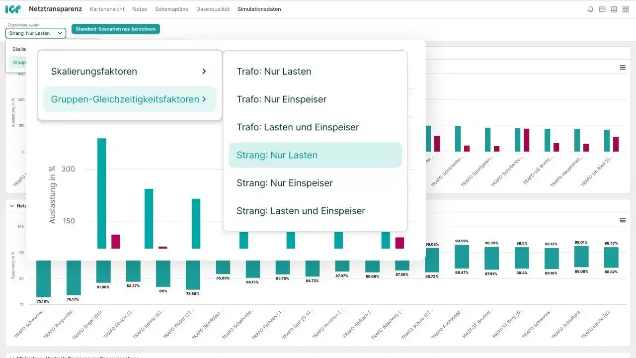 Automatisierte Simulationen für das gesamte Netz