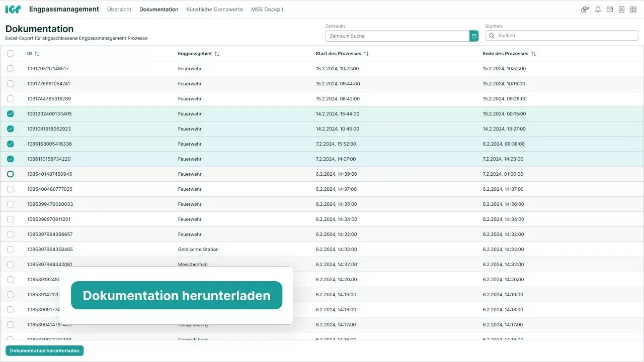 Dokumentation der Steuerungsmaßnahmen