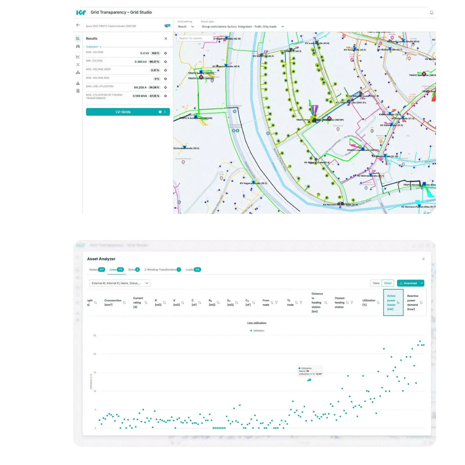 envelio-igp-distribution