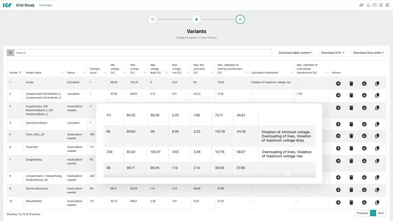 Detailed evaluation based on load flow simulations