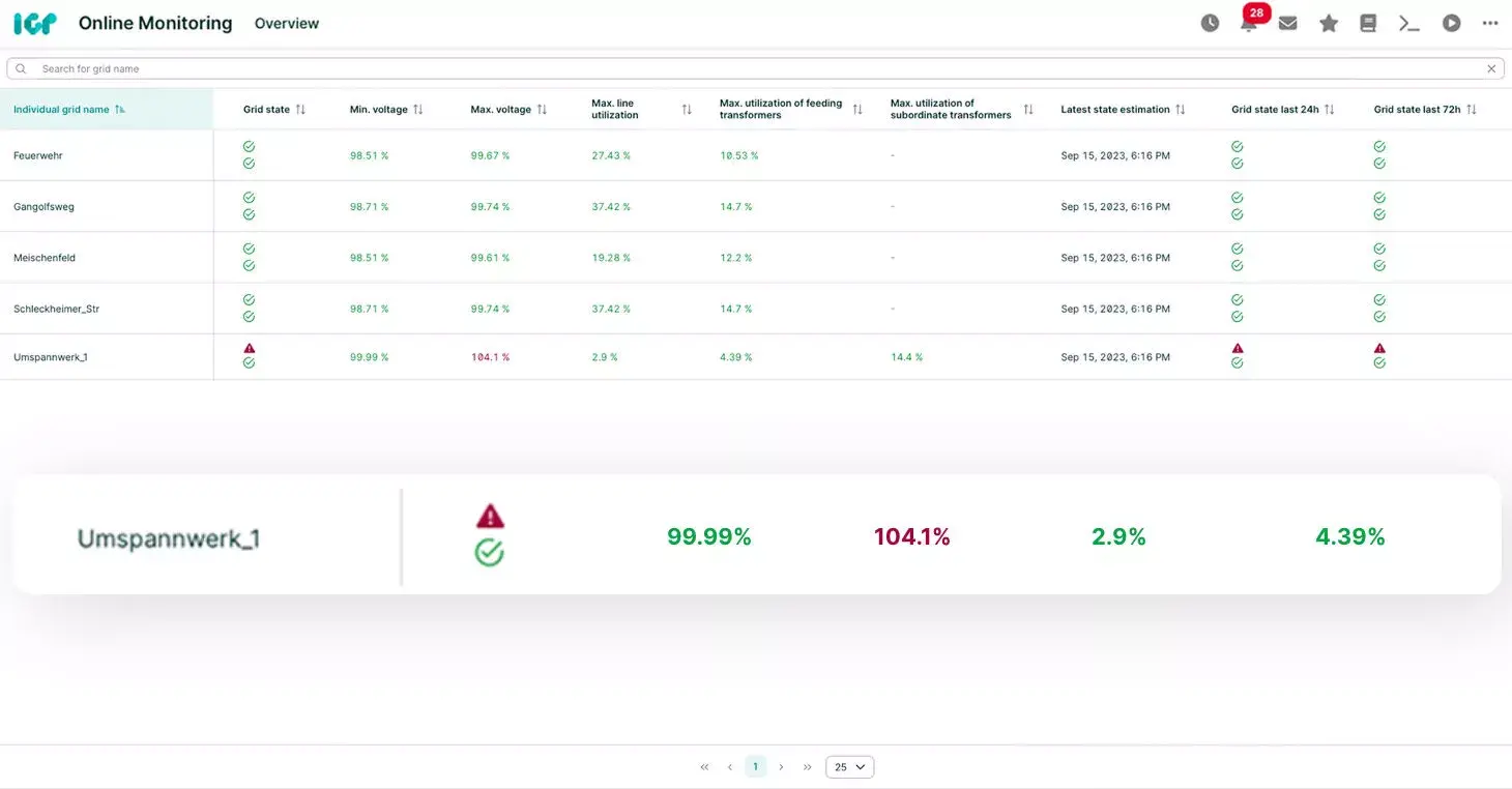  Get accurate state estimation and fault alerts