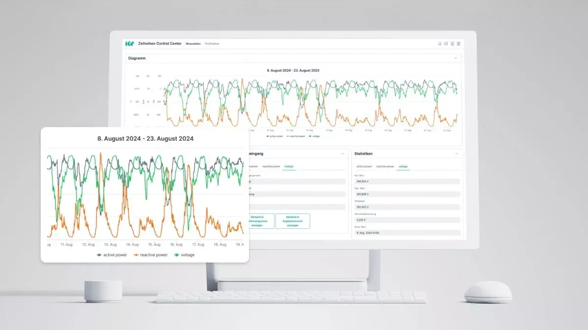 Messdaten Analyse im Verteilnetz