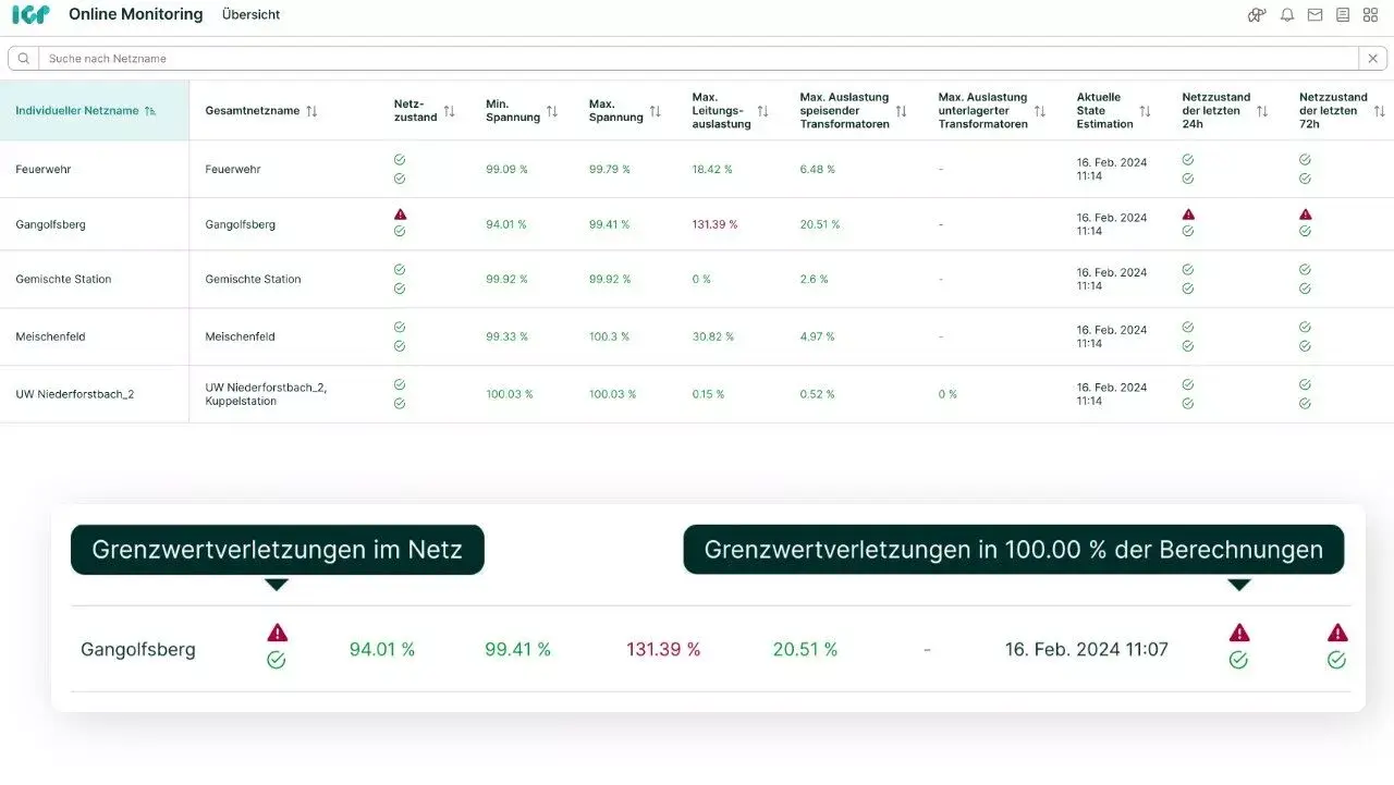 Nahtloses Zusammenspiel mit Online Monitoring