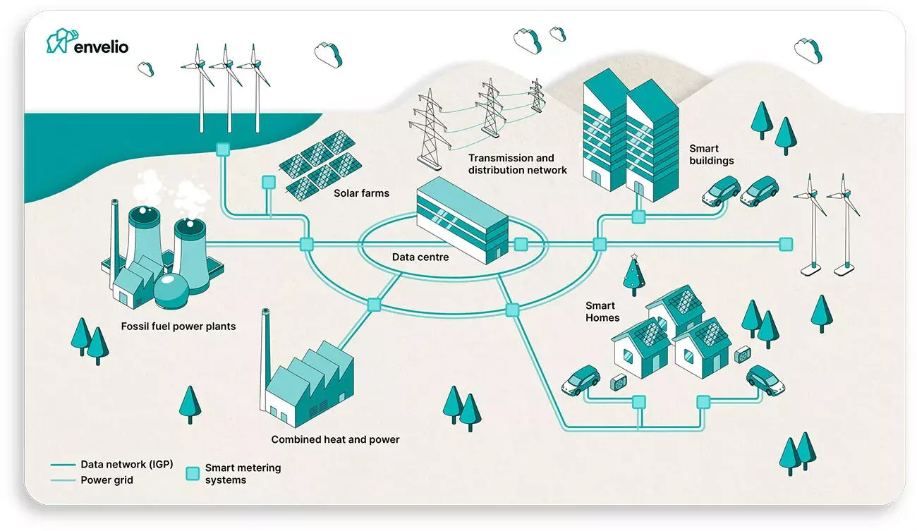 Smart Grid Illustration