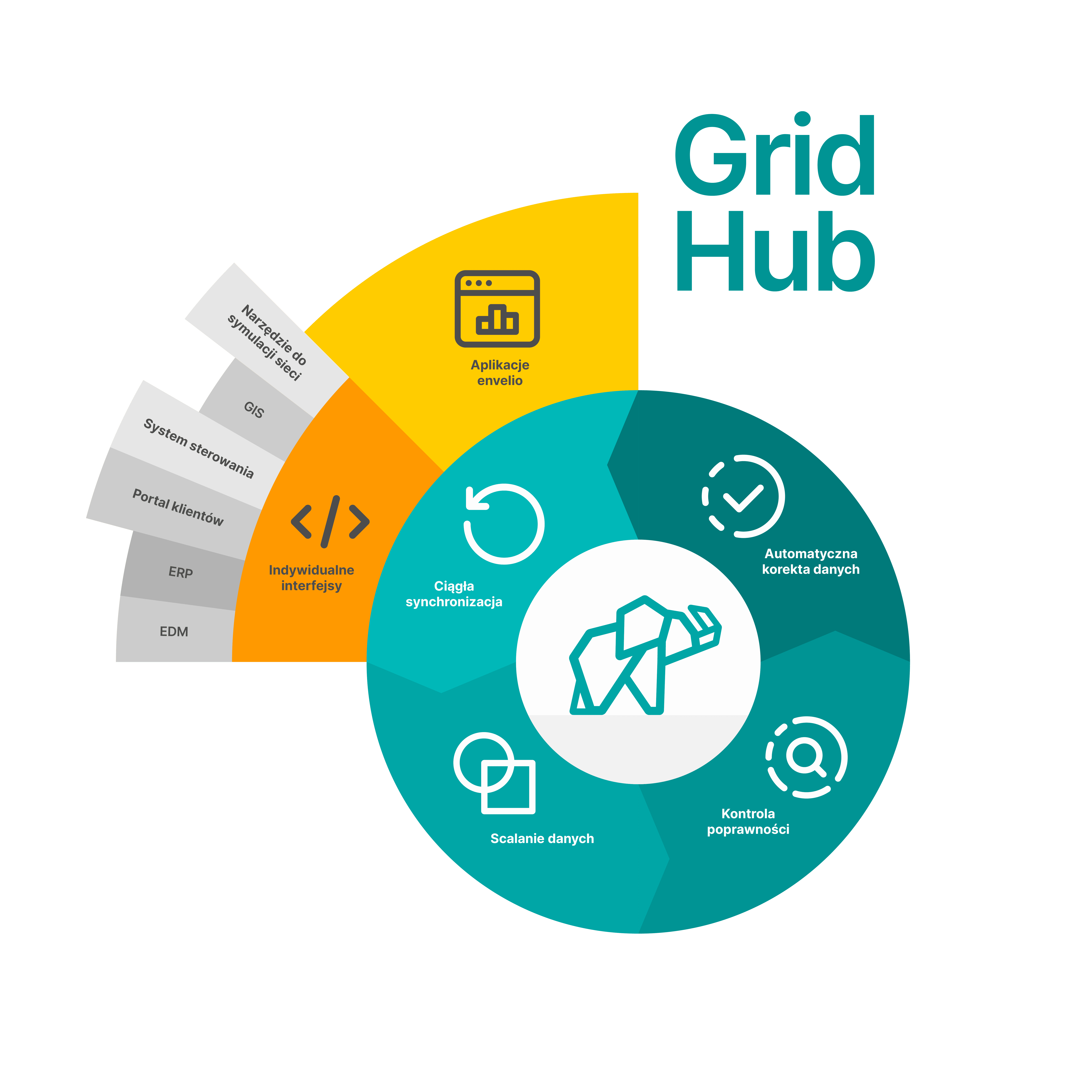 GridHub_PL