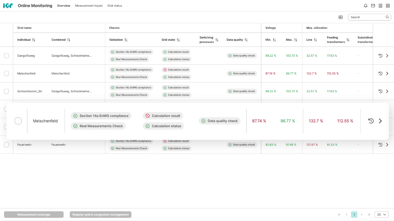 Get accurate state estimation and fault alerts