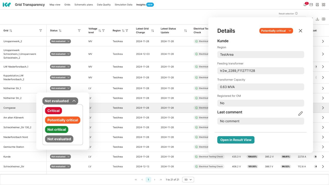 centralized-overview-monitoring-grids