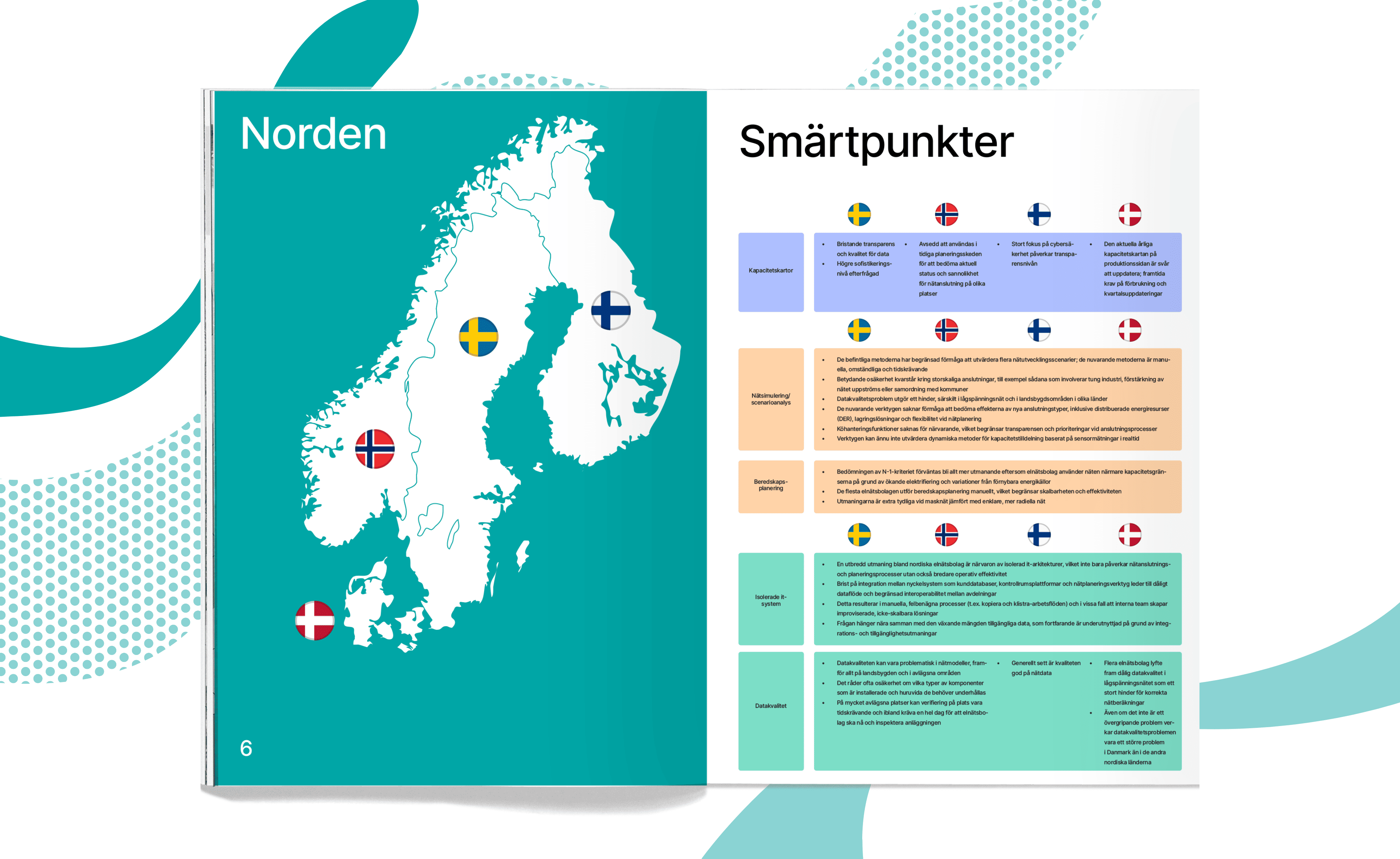 Rapport om digitaliseringen av Nordens kraftnät 2025