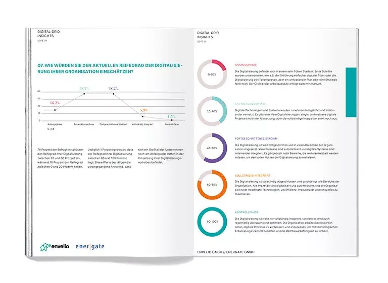 envelio-verteilnetze-netzdigitalisierung-stand-studie-2024-768x0-c-center