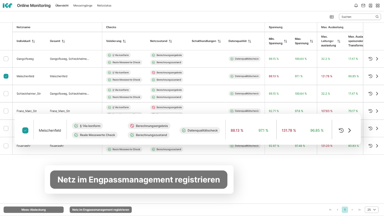 Nahtloses Zusammenspiel mit Online Monitoring