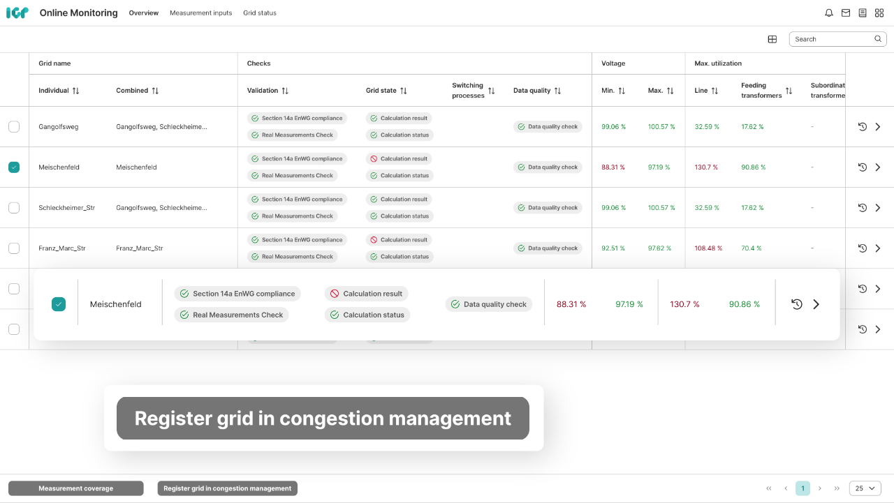 Seamless interaction with Online Monitoring